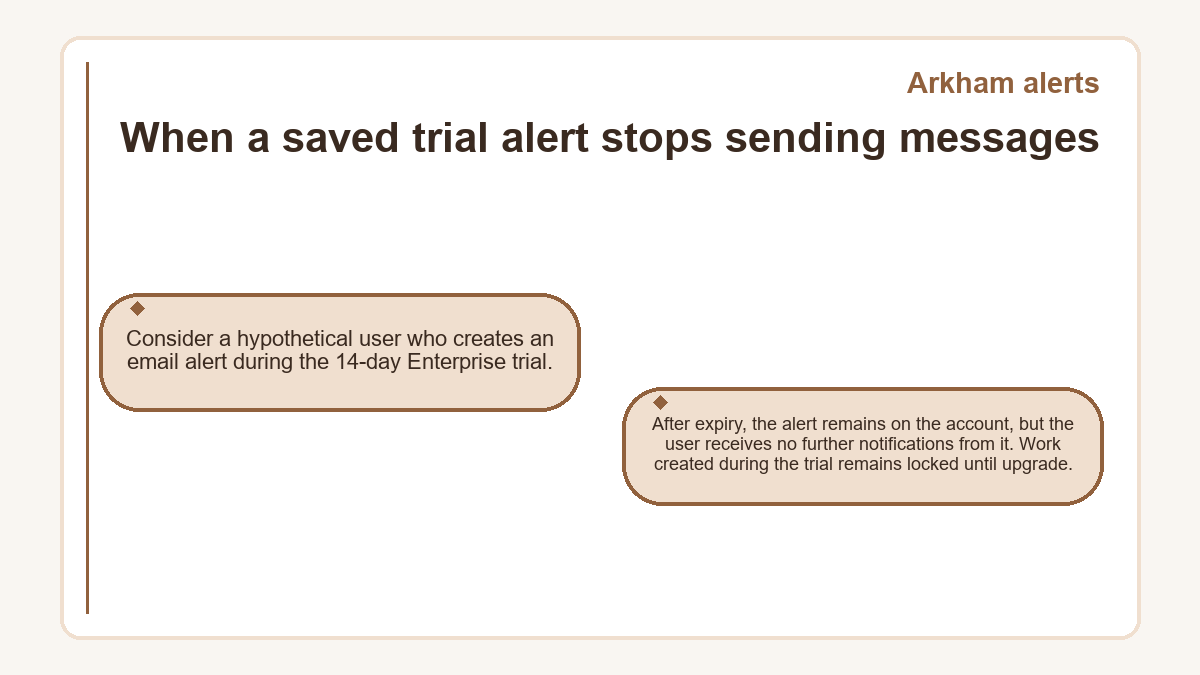 Visual outline: Arkham alerts: When a saved trial alert stops sending messages